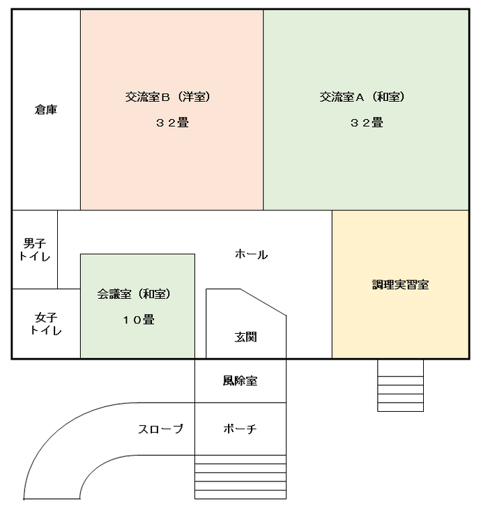 倉庫、交流室B（洋室）32畳、交流室A（和室）32畳、調理実習室、ホール、玄関、会議室（和室）10畳、女子トイレ、男子トイレ、風除室、ポーチ、スロープ