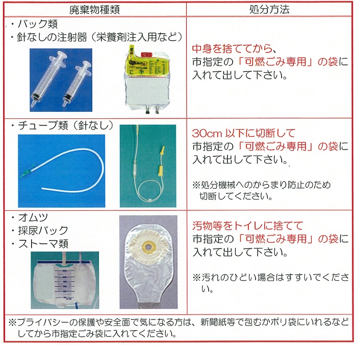 在宅医療　可燃