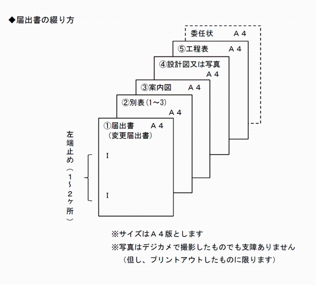 イラスト：書類の綴り方