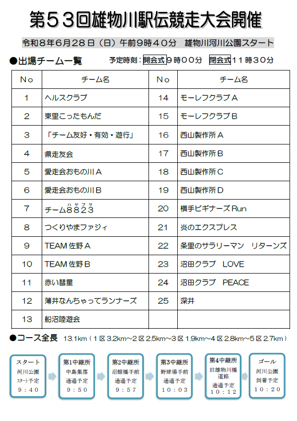 第53回雄物川駅伝競走大会出場チーム募集