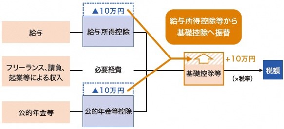 イラスト:財務省ホームページより