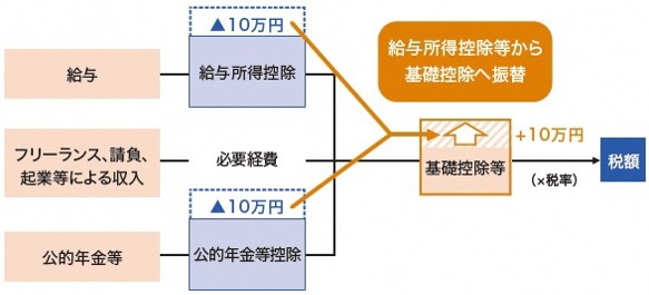 イラスト：財務省ホームページより