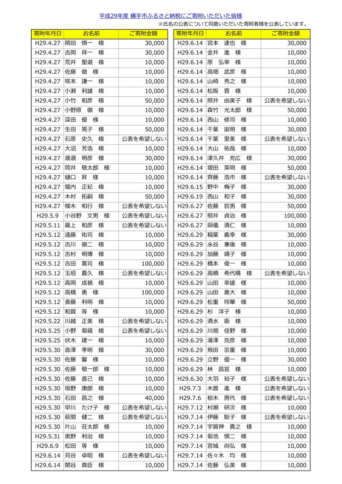 表：平成29年度寄附者名簿1