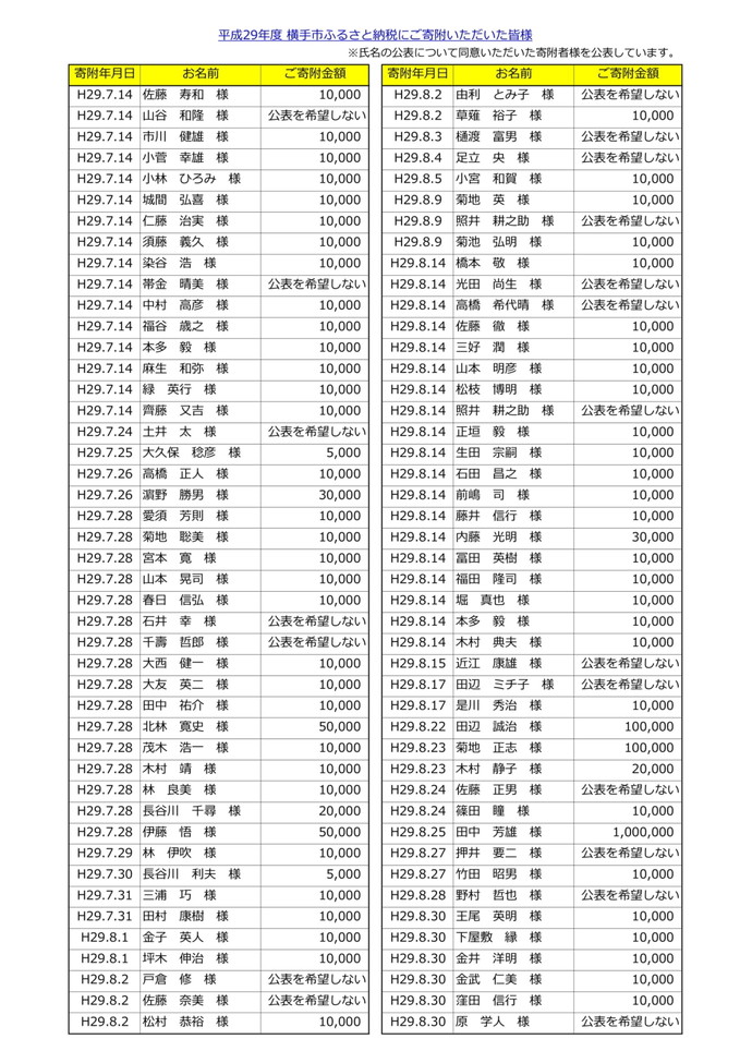 表：平成29年度寄附者名簿2