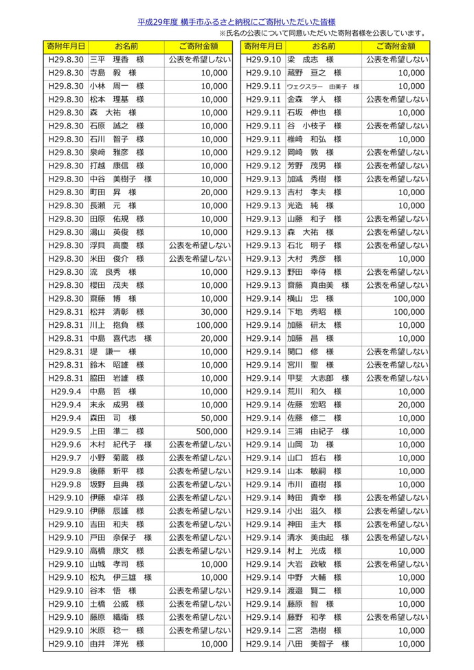 表：平成29年度寄附者名簿3