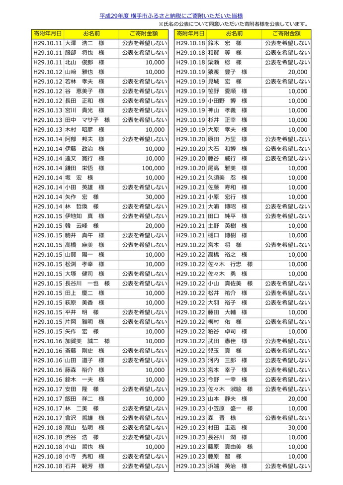 表：平成29年度寄附者名簿6