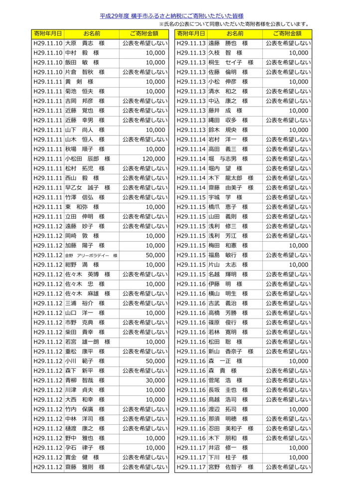 表：平成29年度寄附者名簿9