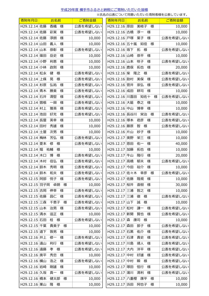 表：平成29年度寄附者名簿15