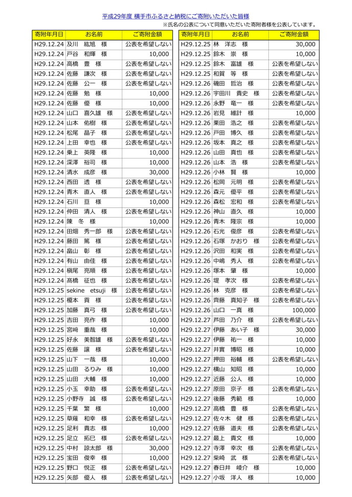 表：平成29年度寄附者名簿17