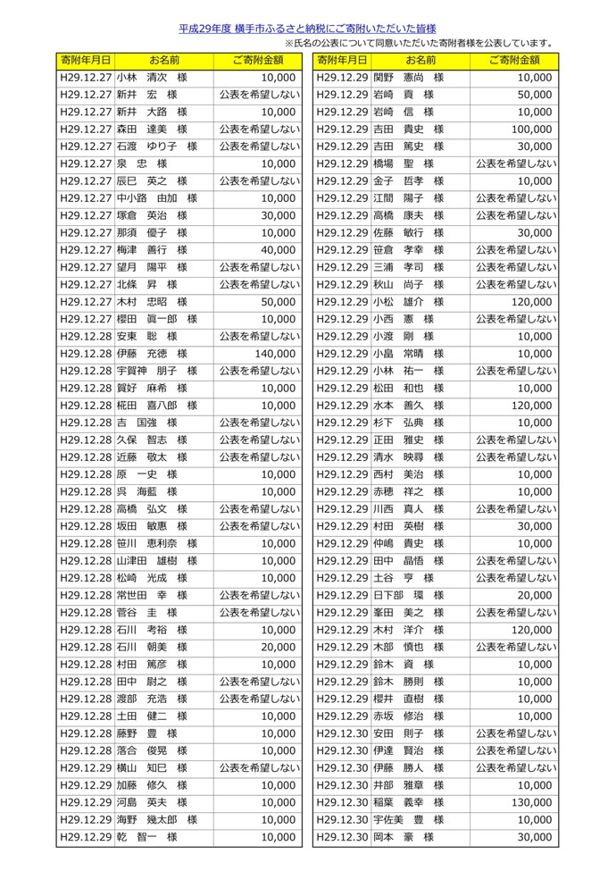 表：平成29年度寄附者名簿18