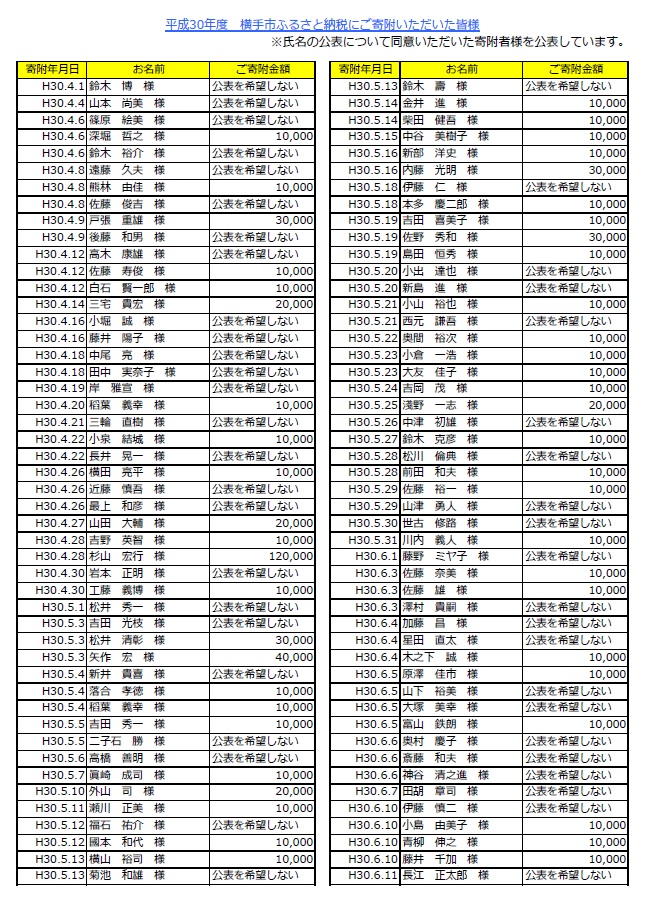 表：平成30年度寄附者名簿1