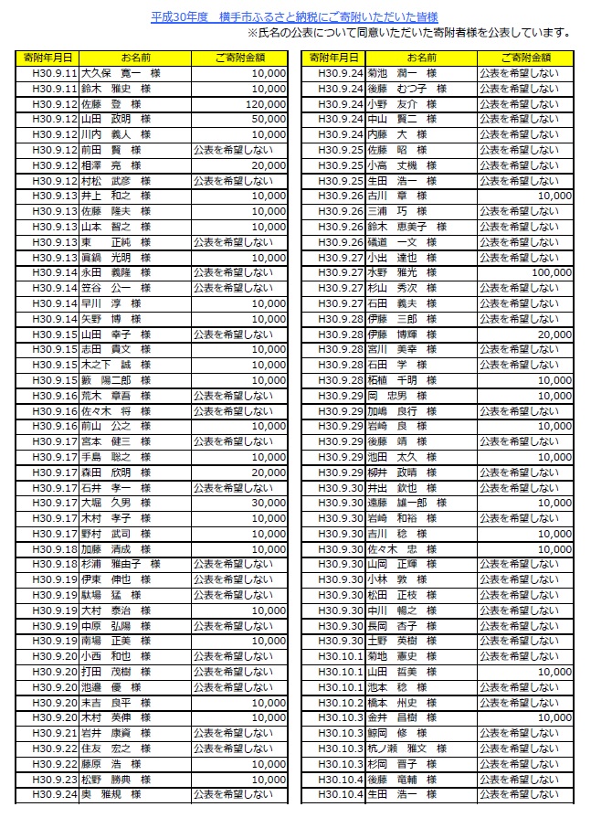 表：平成30年度寄附者名簿4