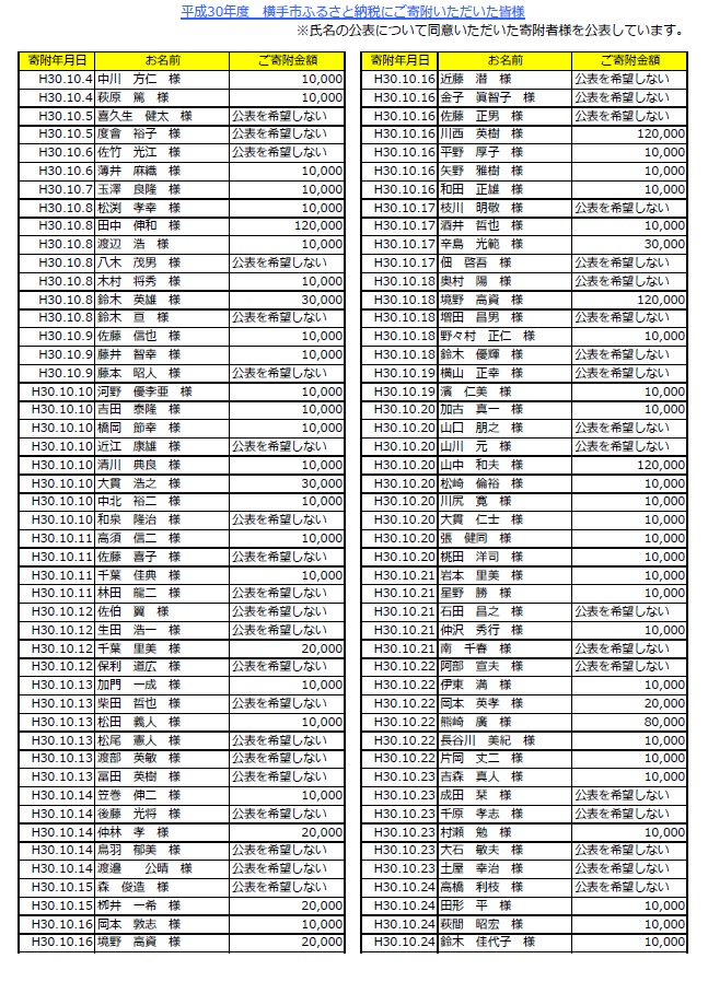 表：平成30年度寄附者名簿5