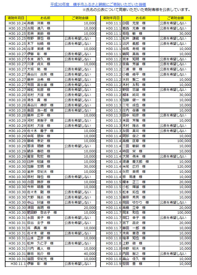 表：平成30年度寄附者名簿6