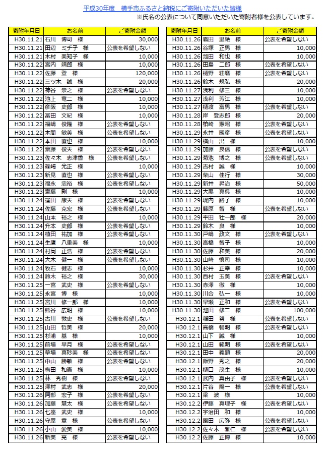 表：平成30年度寄附者名簿8