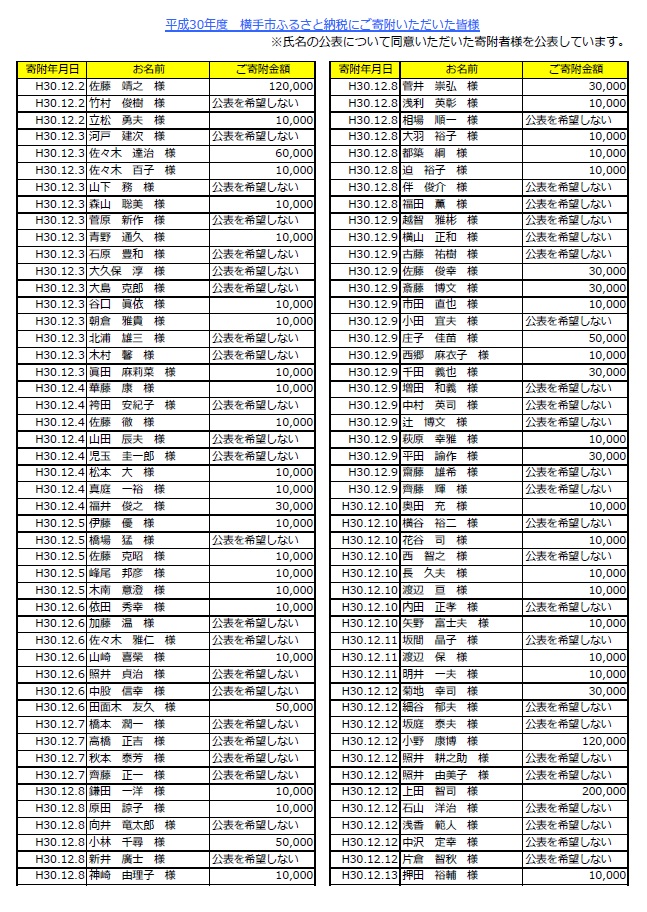 表：平成30年度寄附者名簿9