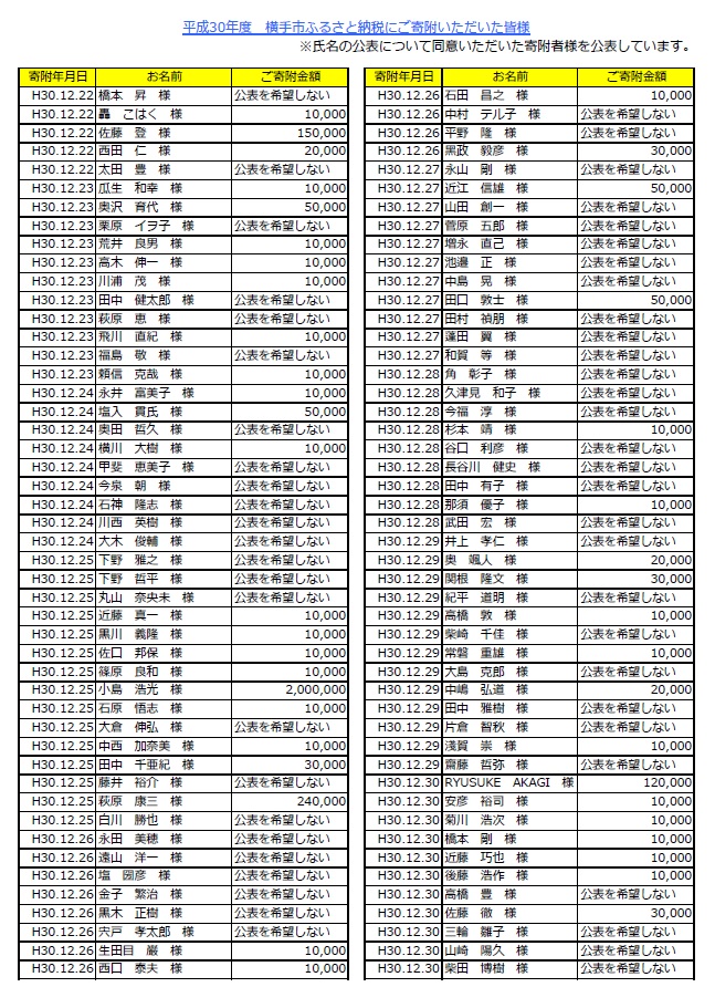 表：平成30年度寄附者名簿11