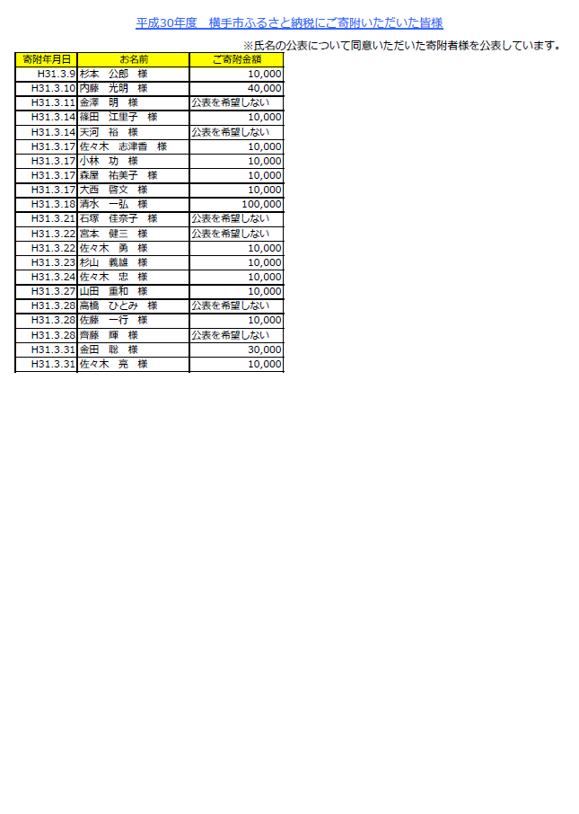 表：平成30年度寄附者名簿13