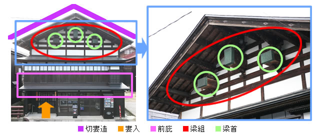 写真：主屋の形式