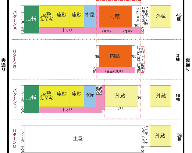 イラスト：内蔵・外蔵