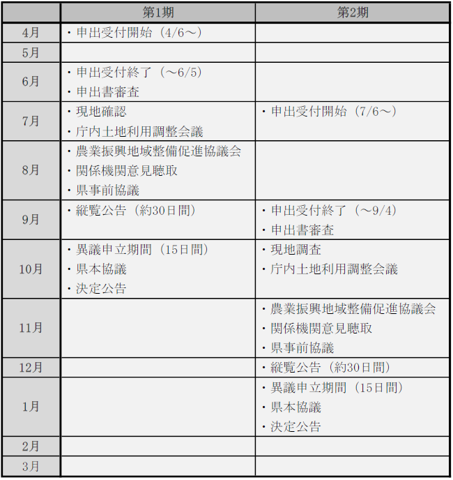 令和8年度農振除外スケジュール画像