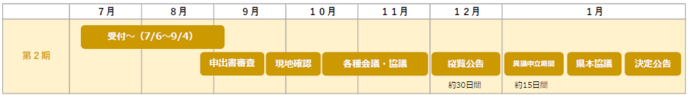 令和8年度第2期の農振除外スケジュール