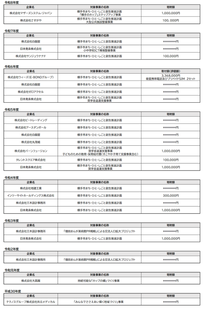 納税寄附企業一覧