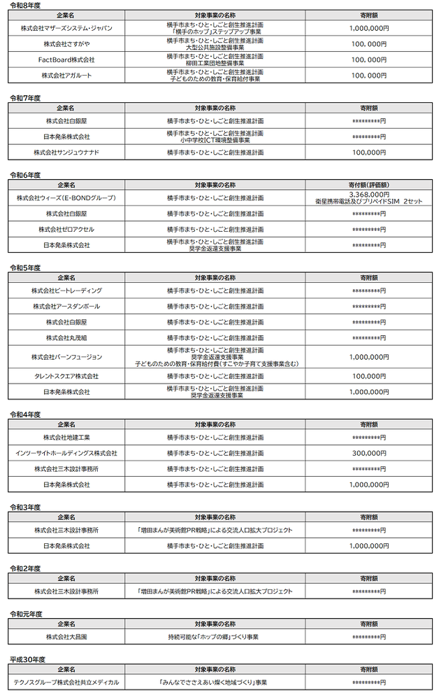 納税寄附企業一覧