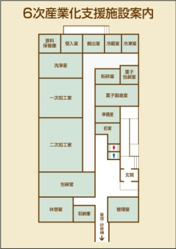 イラスト：6次産業化支援施設案内図