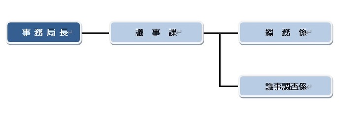 イラスト：議会事務局組織図