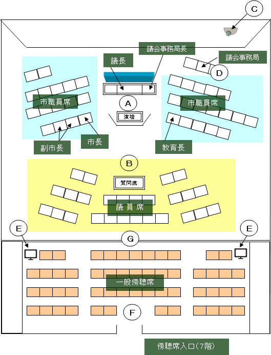 イラスト：議場内図