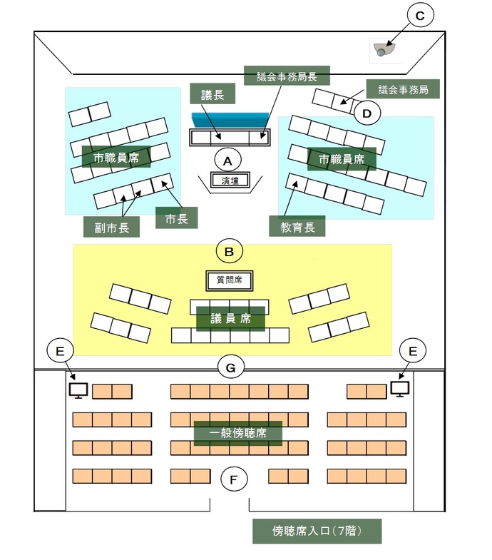 イラスト:議場内図