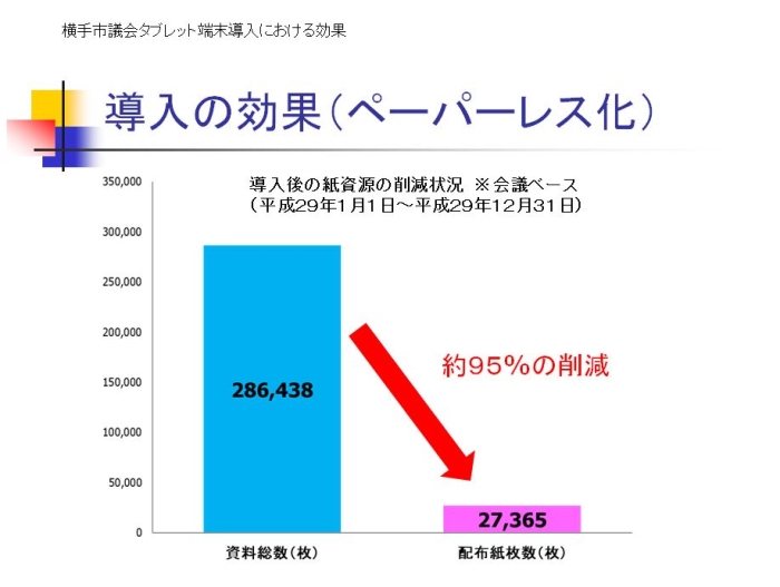 イラスト：横手市議会のタブレット端末導入における効果 1