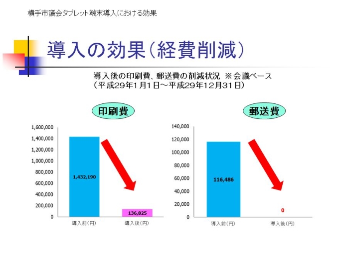 イラスト：横手市議会のタブレット端末導入における効果 2