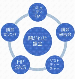 イラスト：開かれた議会