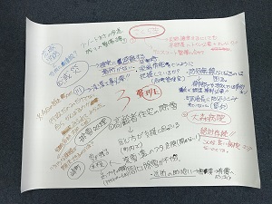 写真：ホワイトボードに書き出されたご意見等2