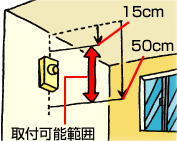 イラスト：壁への取り付けかた