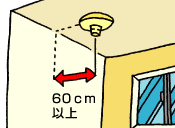 イラスト：天井への取り付けかた