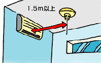イラスト：吹き出し口がある場合の天井への取り付けかた