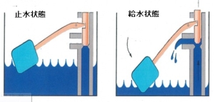 イラスト：受水槽