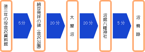 イラスト：納豆伝説めぐり