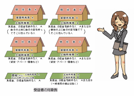 イラスト:受益者の対象例