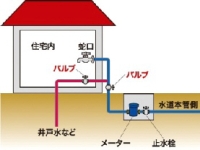 イラスト:図1