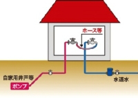 イラスト:図2