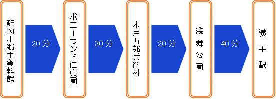 イラスト：コース概略