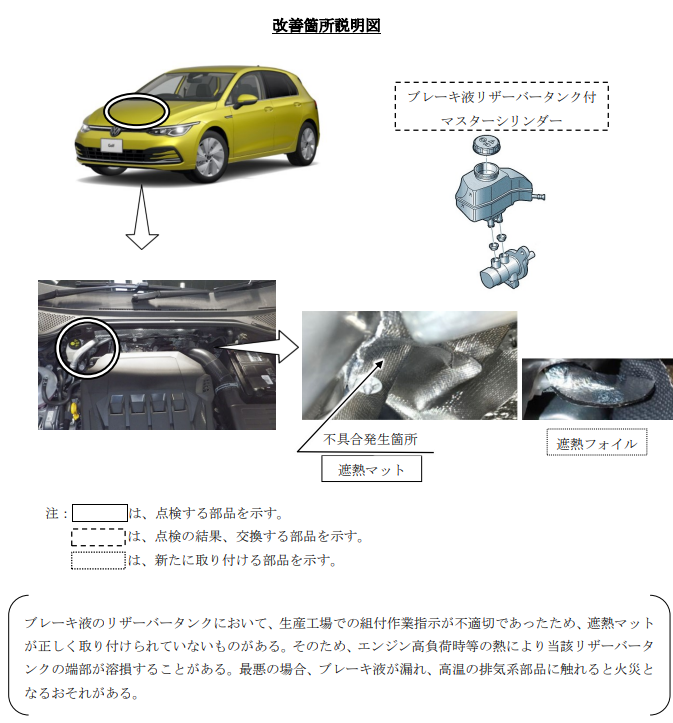 画像　改善箇所説明図