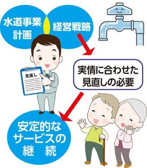 「横手市水道事業計画・経営戦略」を改定しました