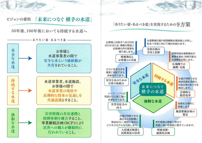 冊子：未来につなぐ横手の水道　安全で安心、おいしい水をつくるしくみ1