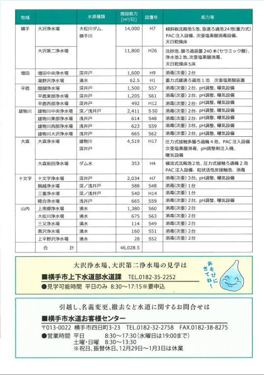 冊子：未来につなぐ横手の水道　安全で安心、おいしい水をつくるしくみ6