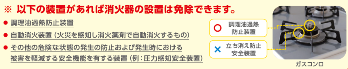 図：ガスコンロ写真と防火上有効な装置